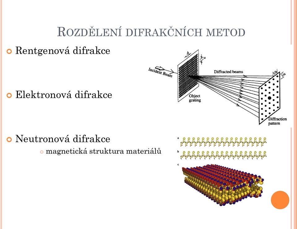 STRUKTURA NANOMATERIÁLŮ: RENTGENOVÁ DIFRAKCE - PDF Stažení zdarma