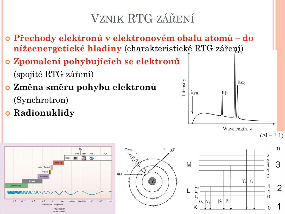 záření) Zpomalení pohybujících se elektronů (spojité RTG