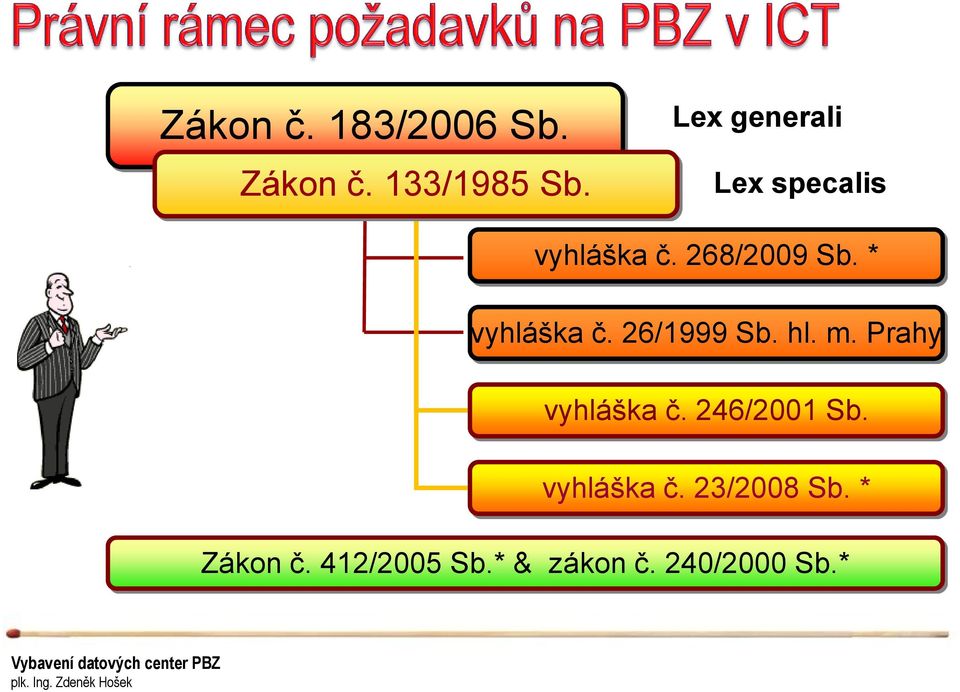 * vyhláška č. 26/1999 Sb. hl. m. Prahy vyhláška č.