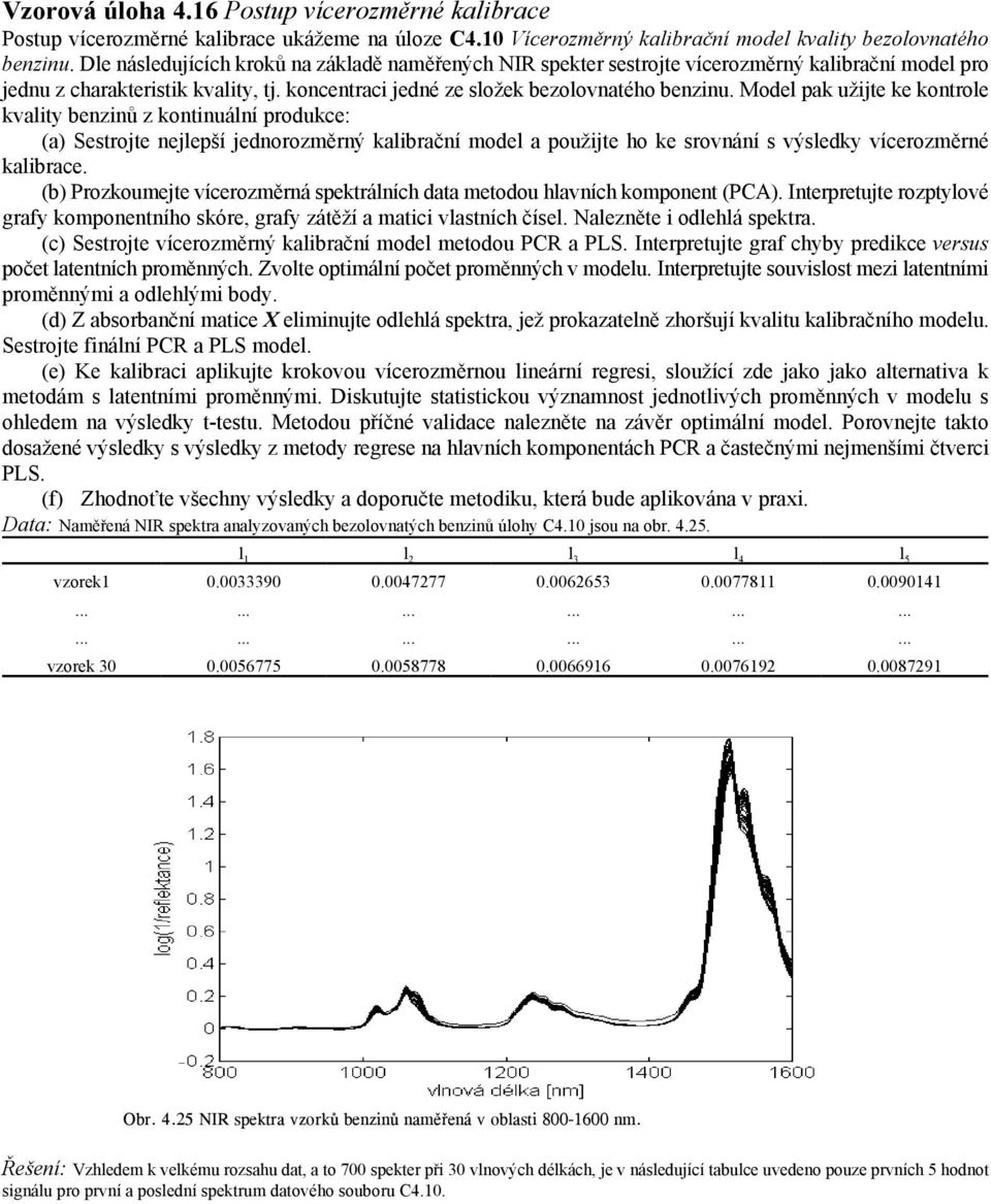 Model pak užijte ke kontrole kvality benzinů z kontinuální produkce: (a) Sestrojte nejlepší jednorozměrný kalibrační model a použijte ho ke srovnání s výsledky vícerozměrné kalibrace.