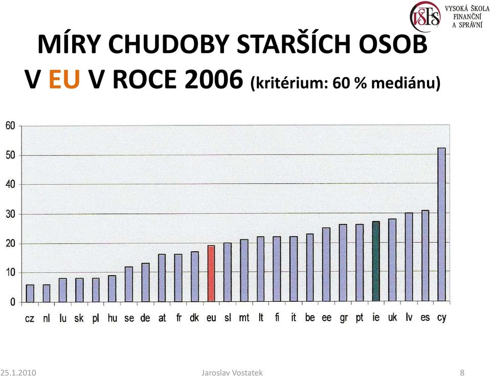 (kritérium: 60 %