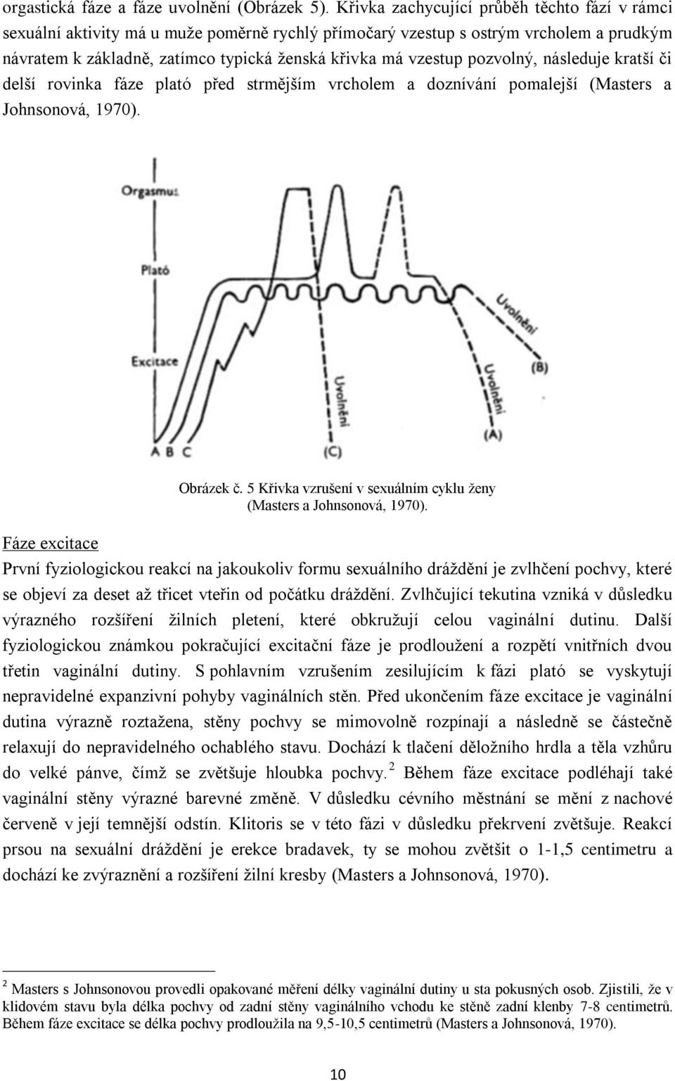 pozvolný, následuje kratší či delší rovinka fáze plató před strmějším vrcholem a doznívání pomalejší (Masters a Johnsonová, 1970). Obrázek č.