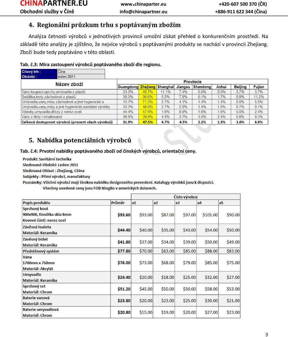 Na základě této analýzy je zjištěno, že nejvíce výrobců s poptávanými produkty se nachází v provincii Zhejiang.