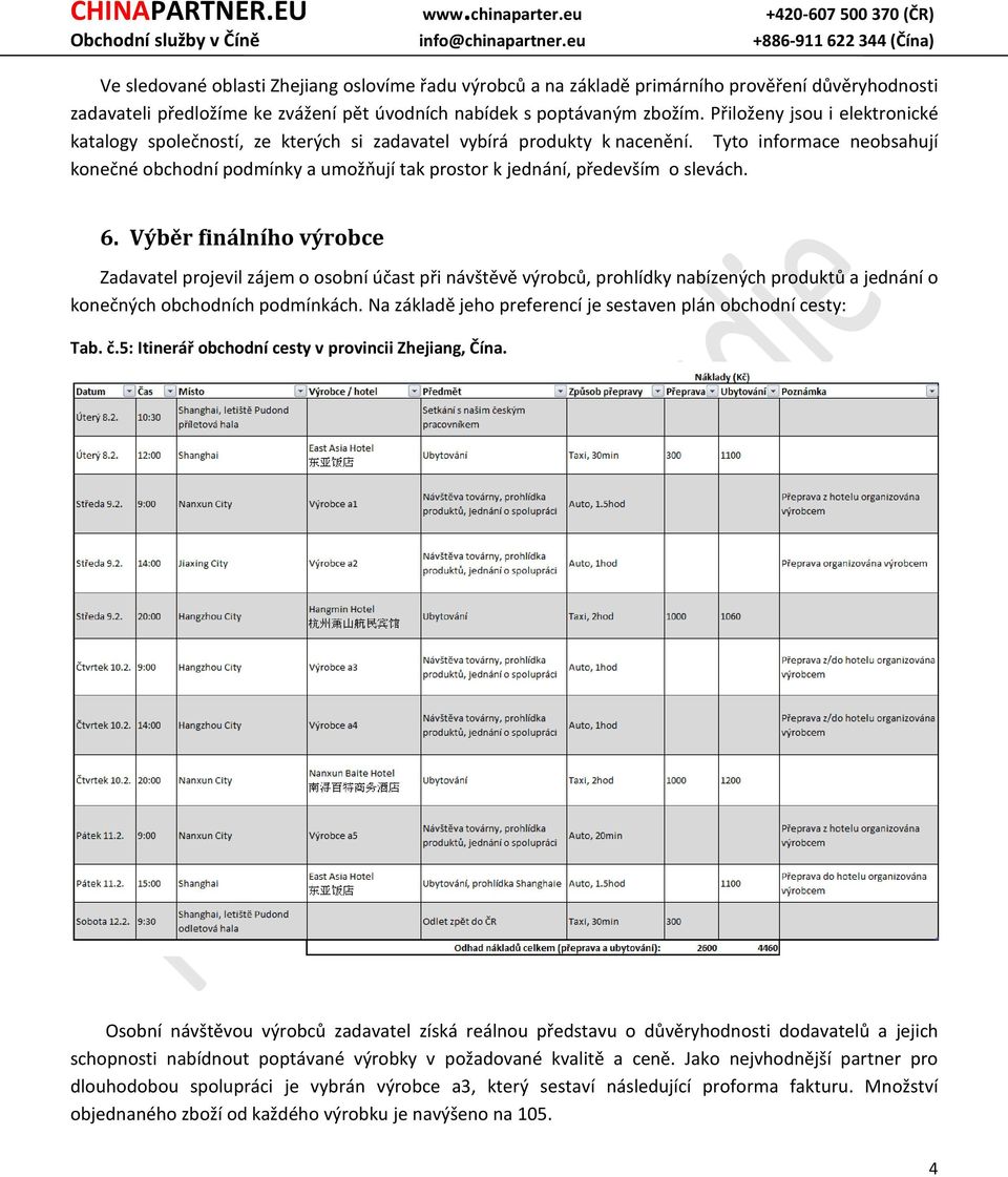 Tyto informace neobsahují konečné obchodní podmínky a umožňují tak prostor k jednání, především o slevách. 6.