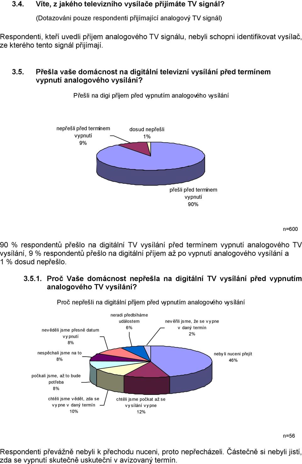 Přešla vaše domácnost na digitální televizní vysílání před termínem vypnutí analogového vysílání?