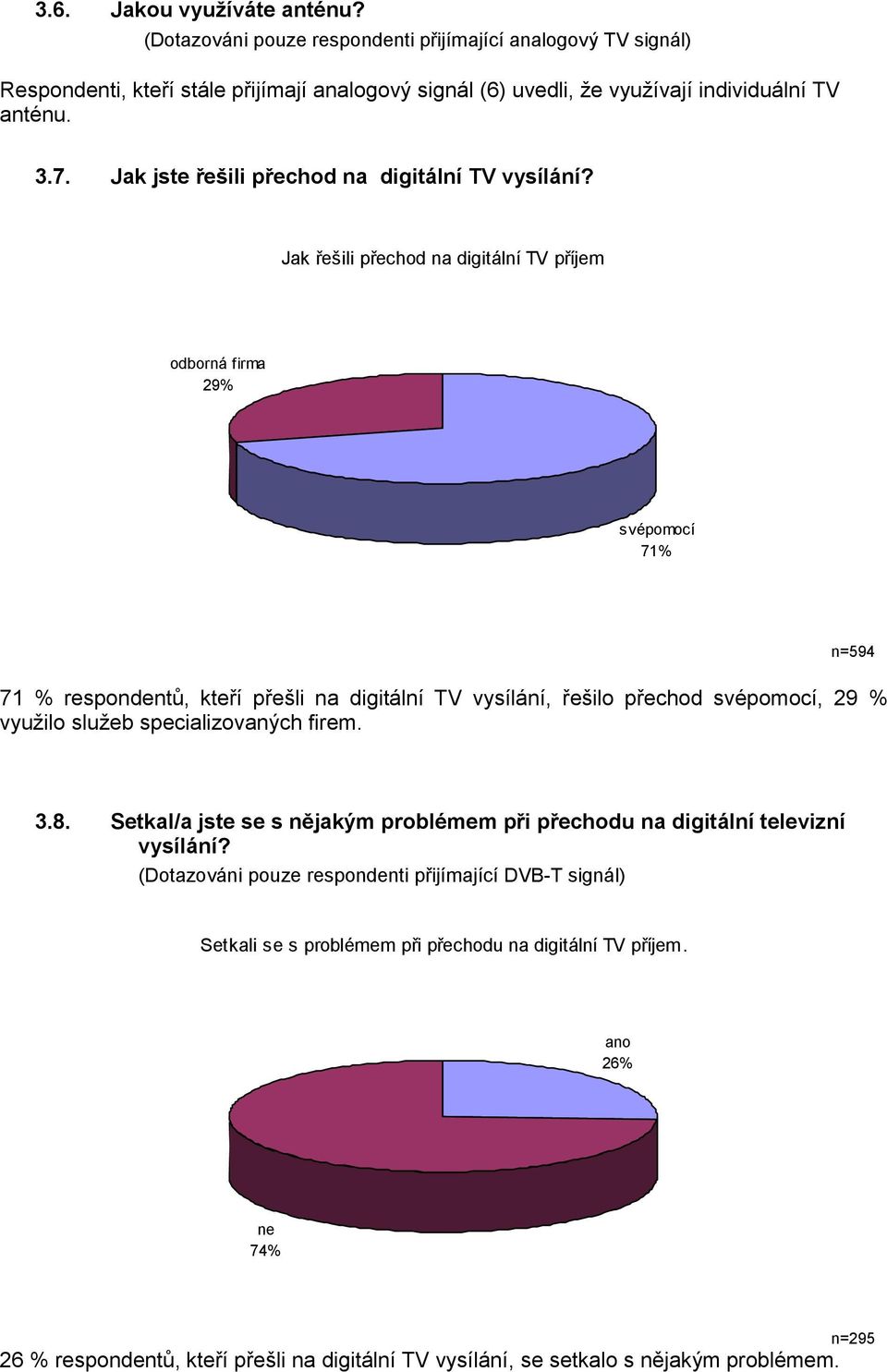 Jak řešili přechod na digitální TV příjem odborná firma 29% svépomocí 71% 71 % respondentů, kteří přešli na digitální TV vysílání, řešilo přechod svépomocí, 29 % využilo služeb