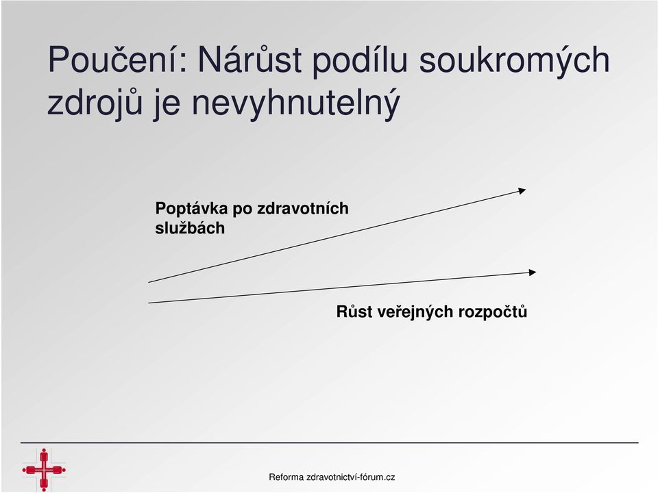 nevyhnutelný Poptávka po