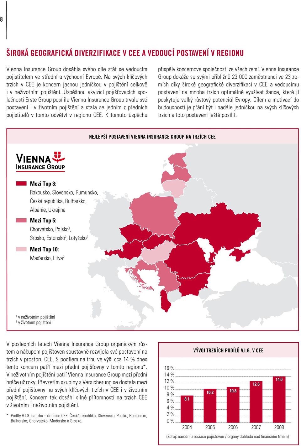 Úspěšnou akvizicí pojišťovacích společností Erste Group posílila Vienna Insurance Group trvale své postavení i v životním pojištění a stala se jedním z předních pojistitelů v tomto odvětví v regionu