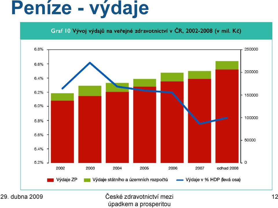 dubna 2009