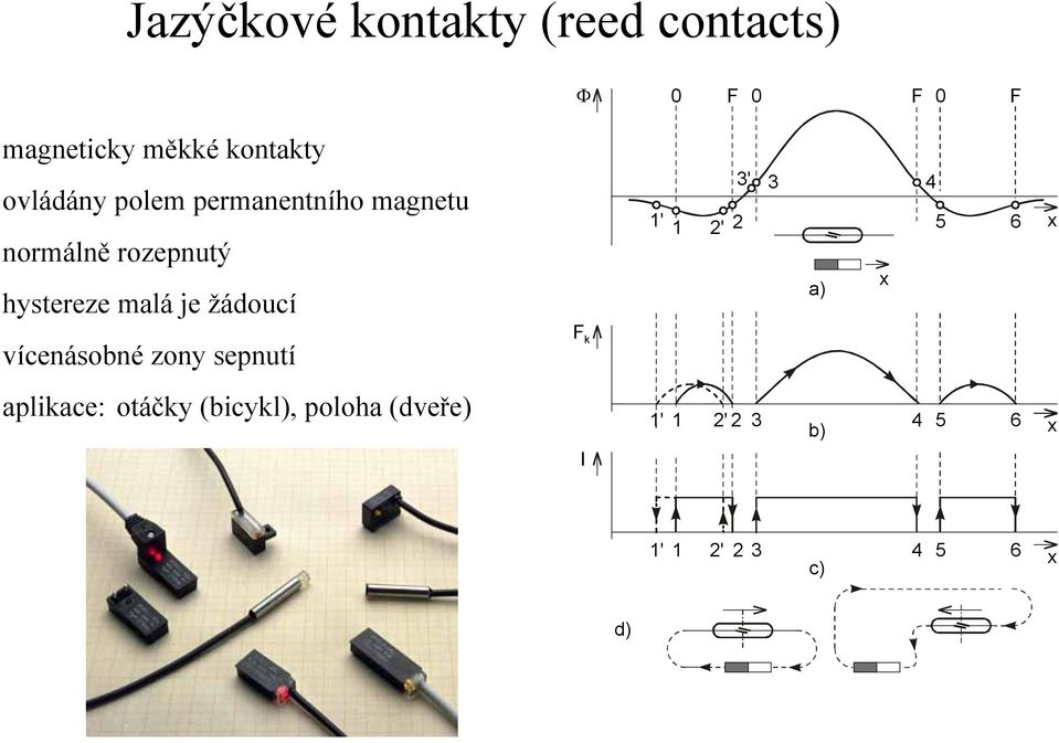 vícenásobné zony sepnutí aplikace: otáčky (bicykl), poloha (dveře) Φ F k I