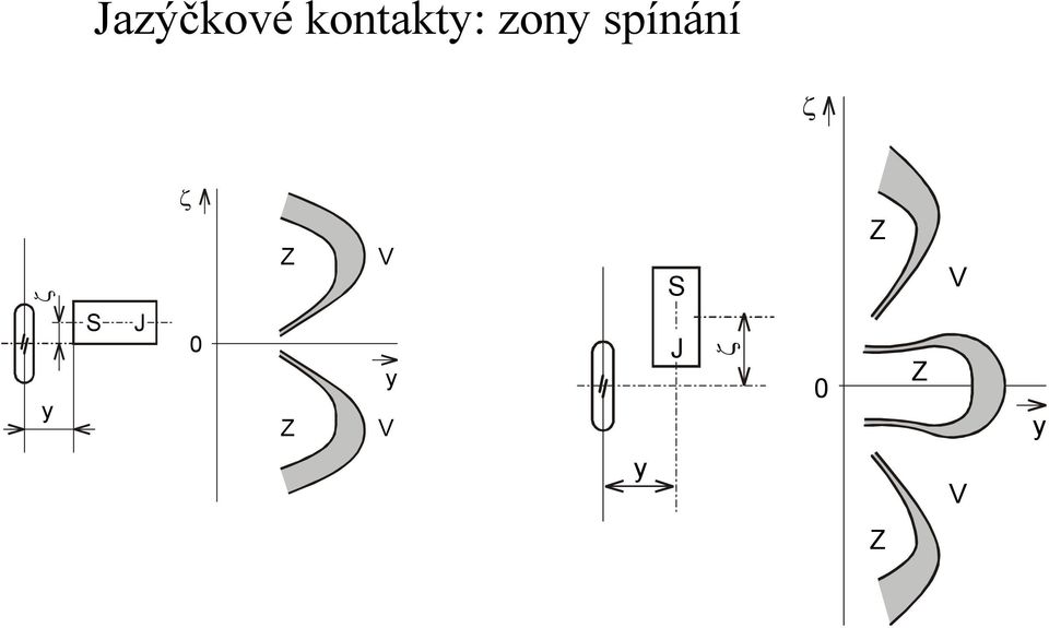 J ζ 0 Z Z V y V S J