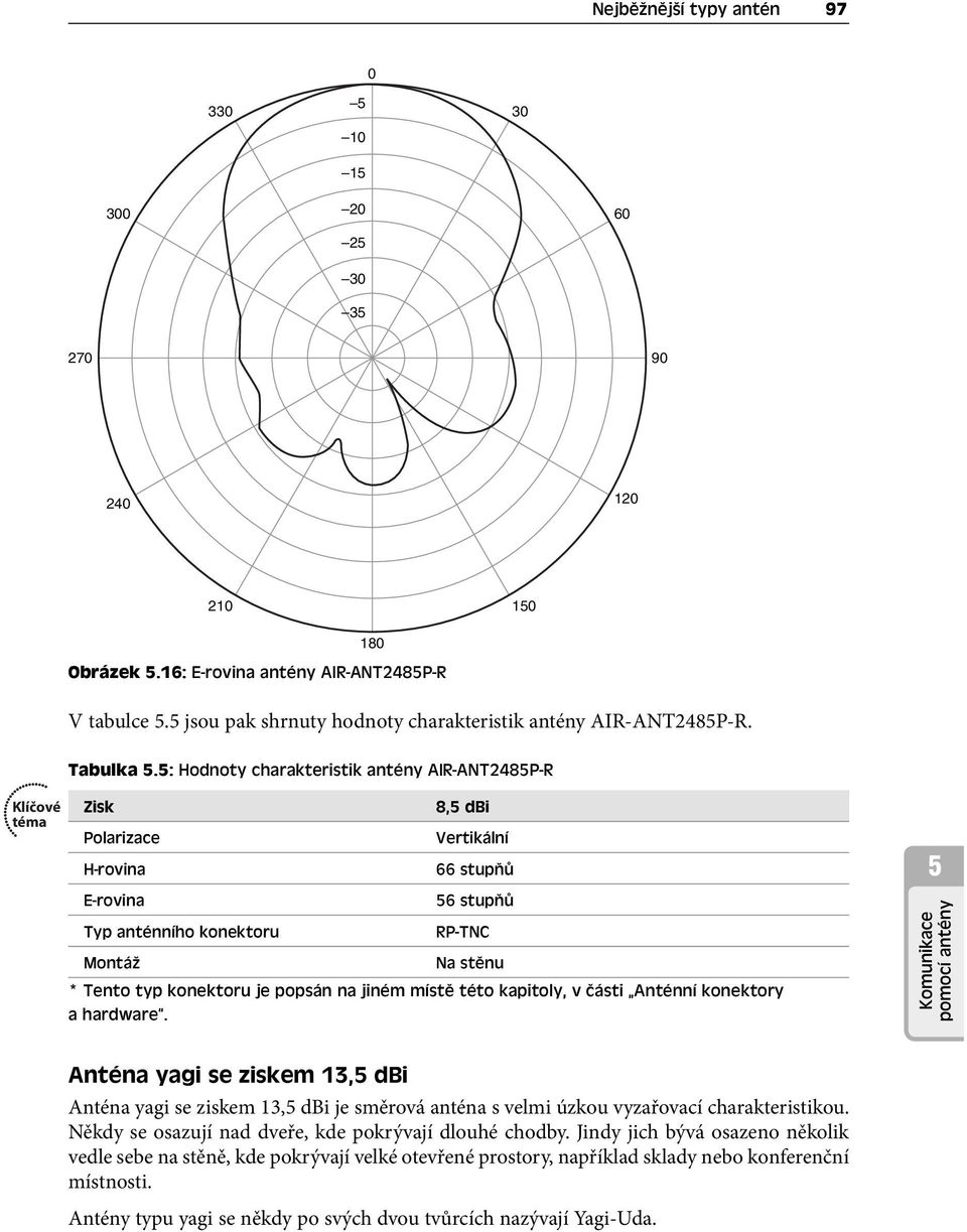 5: Hodnoty charakteristik antény AIR-ANT2485P-R Zisk Polarizace H-rovina E-rovina Typ anténního konektoru Montáž 8,5 dbi Vertikální 66 stupňů 56 stupňů RP-TNC Na stěnu * Tento typ konektoru je popsán