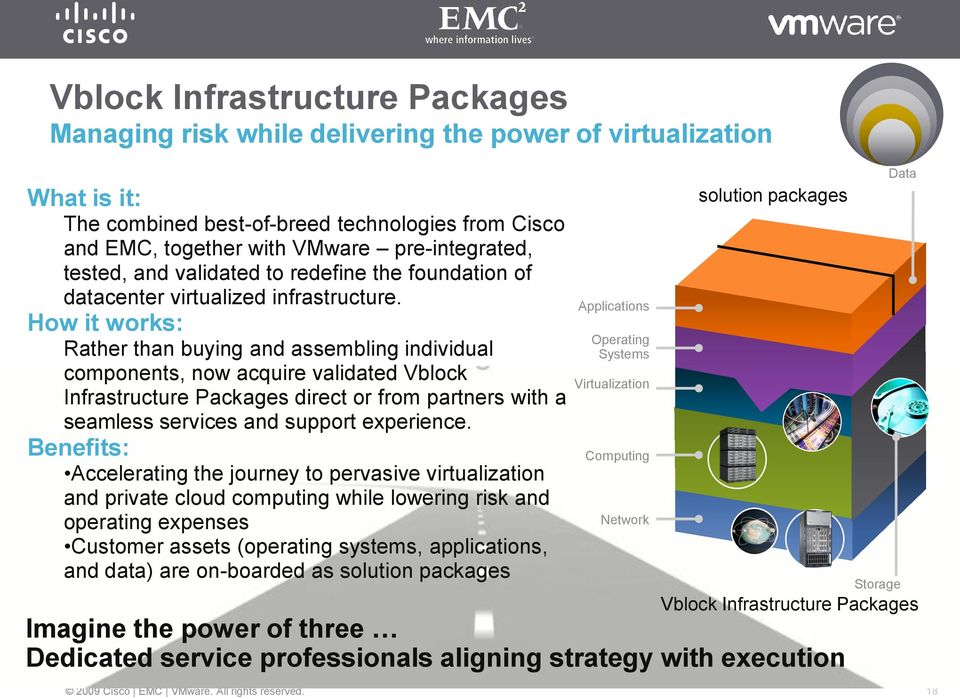 How it works: Rather than buying and assembling individual components, now acquire validated Vblock Infrastructure Packages direct or from partners with a seamless services and support experience.