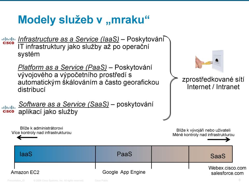 Internet / Intranet Software as a Service (SaaS) poskytování aplikací jako služby Blíže k administrátorovi Více kontroly nad