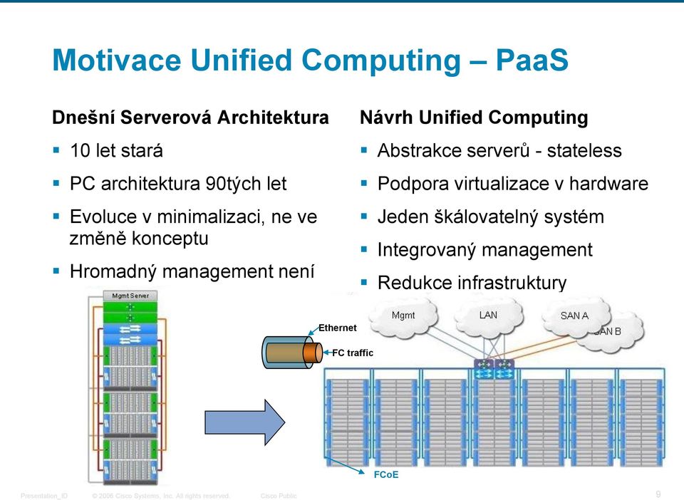 není Návrh Unified Computing Abstrakce serverů - stateless Podpora virtualizace v