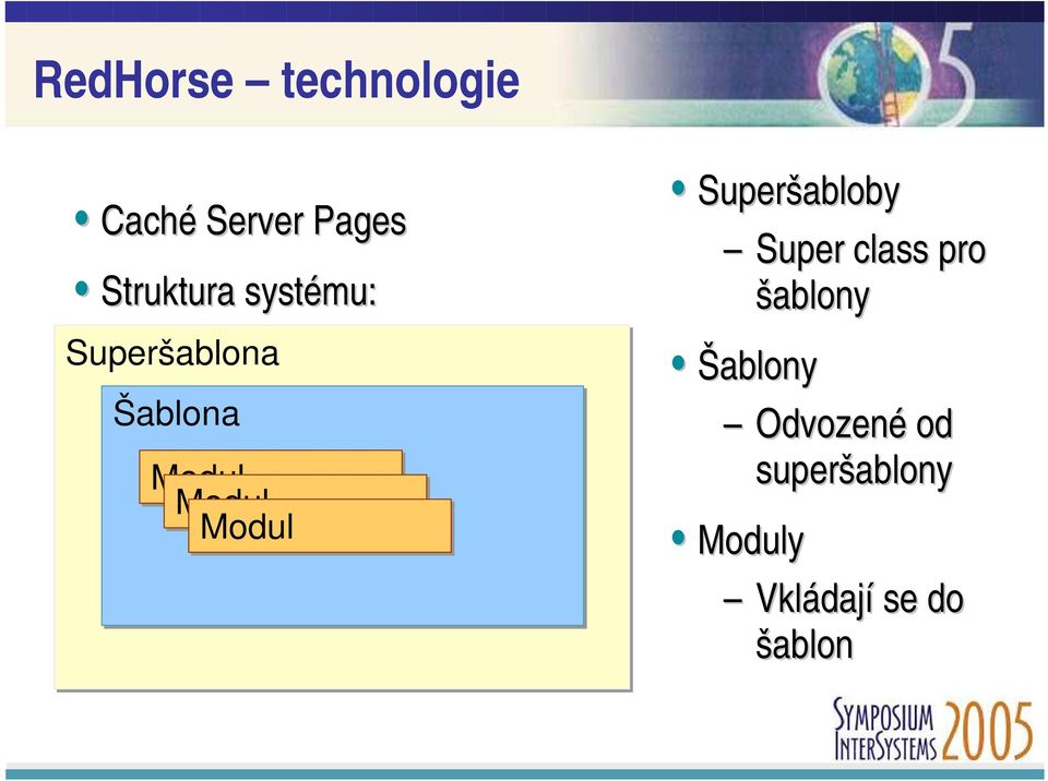 Modul Modul Superšabloby Super class pro šablony