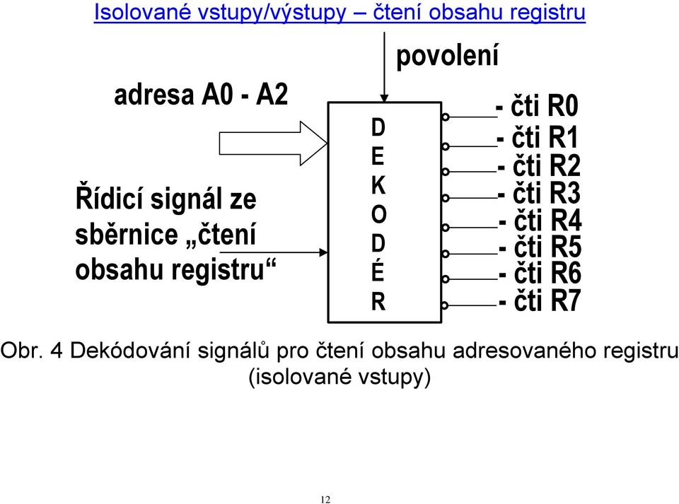 - čti R1 - čti R2 - čti R3 - čti R4 - čti R5 - čti R6 - čti R7 Obr.