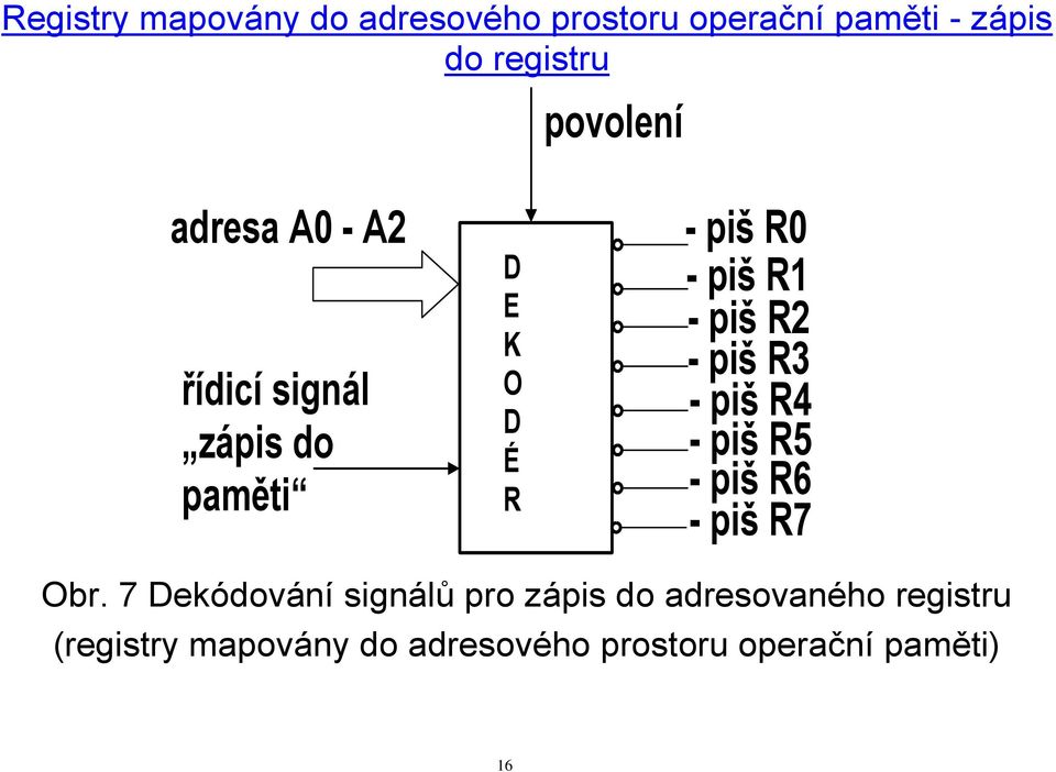 R1 - piš R2 - piš R3 - piš R4 - piš R5 - piš R6 - piš R7 Obr.