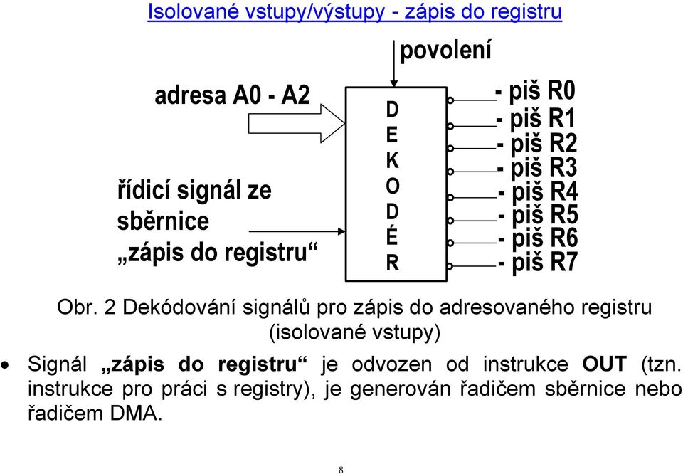 2 Dekódování signálů pro zápis do adresovaného registru (isolované vstupy) Signál zápis do registru je
