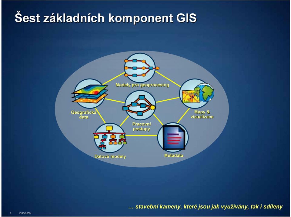 Mapy & vizualizace Datové modely Metadata