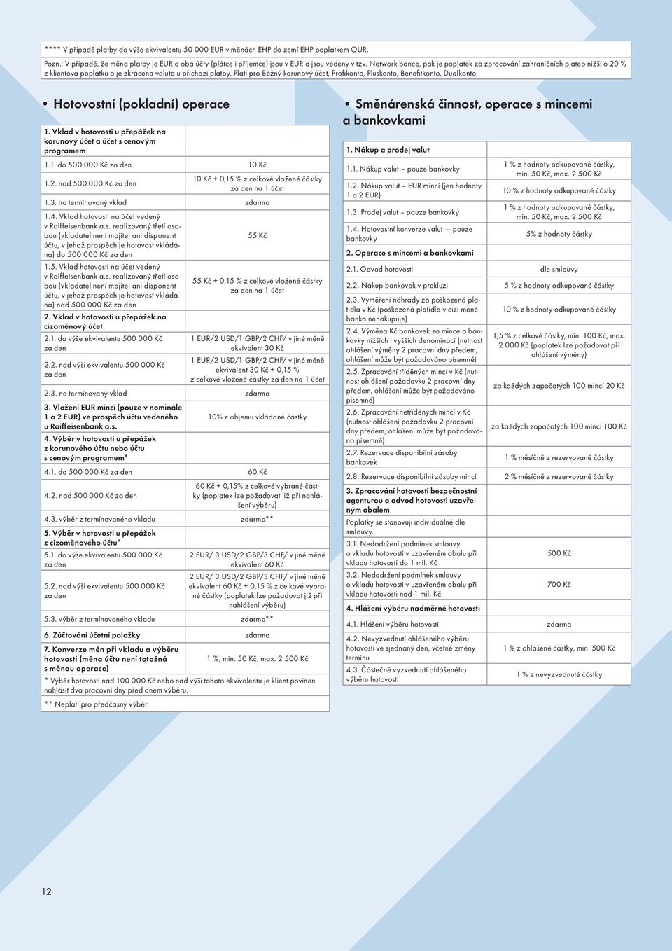 Platí pro Běžný korunový účet, Profi konto, Pluskonto, Benefi tkonto, Dualkonto. Hotovostní (pokladní) operace 1. Vklad v hotovosti u přepážek na korunový účet a účet s cenovým programem 1.1. do 500 000 Kč za den 10 Kč 10 Kč + 0,15 % z celkové vložené částky 1.