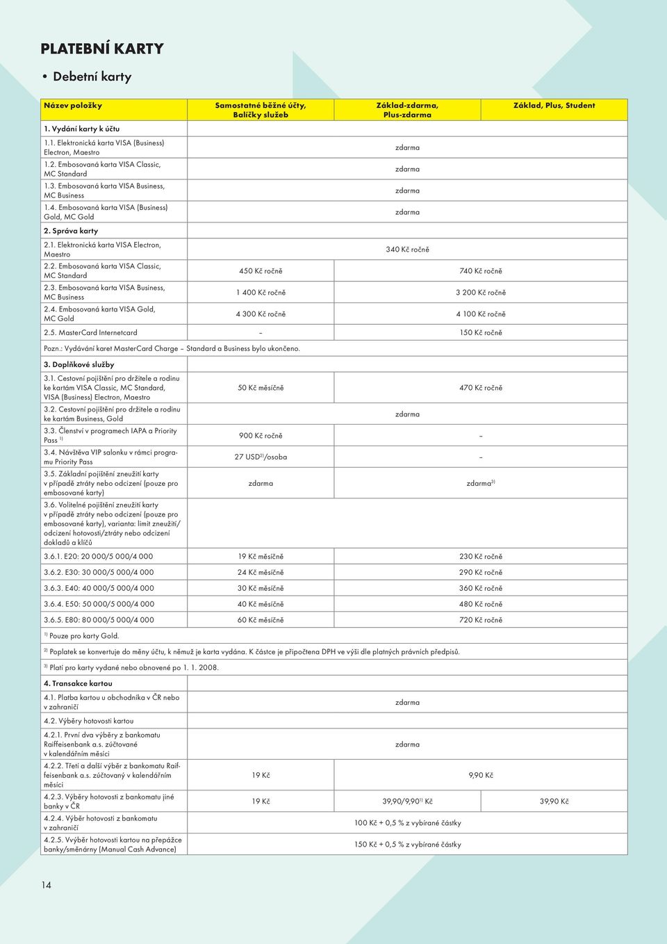 2. Embosovaná karta VISA Classic, MC Standard 450 Kč ročně 740 Kč ročně 2.3. Embosovaná karta VISA Business, MC Business 1 400 Kč ročně 3 200 Kč ročně 2.4. Embosovaná karta VISA Gold, MC Gold 4 300 Kč ročně 4 100 Kč ročně 2.