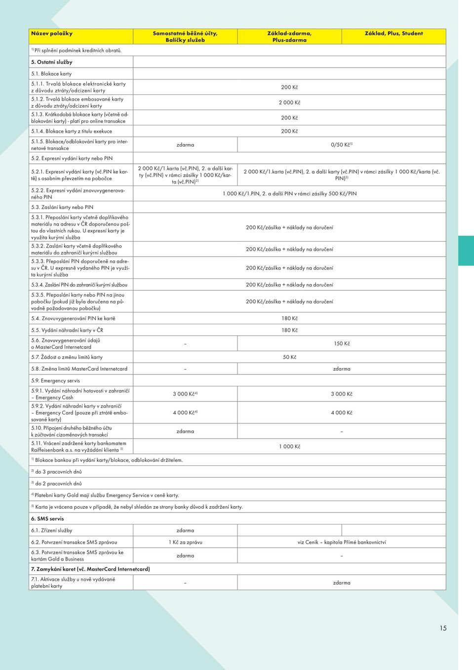 Blokace karty z titulu exekuce 200 Kč 5.1.5. Blokace/odblokování karty pro internetové transakce zdarma 0/50 Kč 1) 5.2. Expresní vydání karty nebo PIN 5.2.1. Expresní vydání karty (vč.