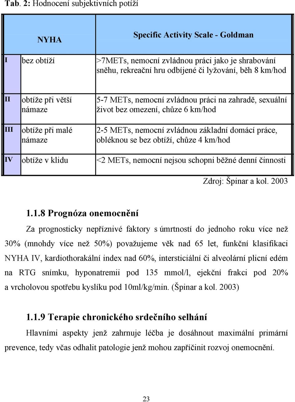 se bez obtíží, chůze 4 km/hod IV obtíže v klidu <2 METs, nemocní nejsou schopni běžné denní činnosti Zdroj: Špinar a kol. 2003 1.