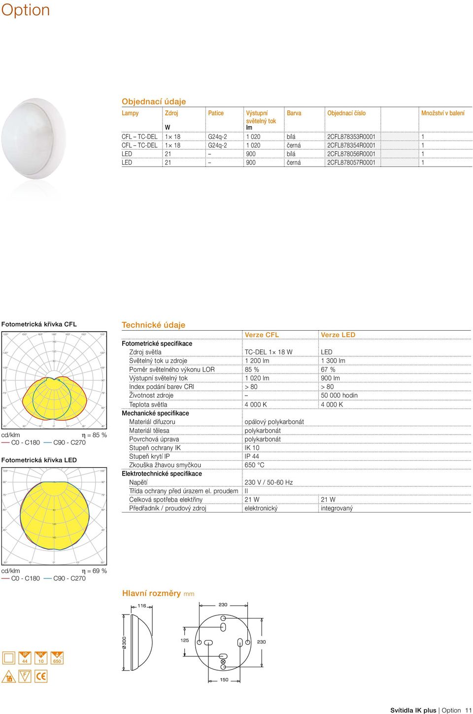 % Fotometrická křivka LED 80 Technické údaje Verze CFL Verze LED Fotometrické specifikace Zdroj světla TC-DEL 1 18 W LED Světelný tok u zdroje 1 200 lm 1 300 lm Poměr světelného výkonu LOR 85 % 67 %