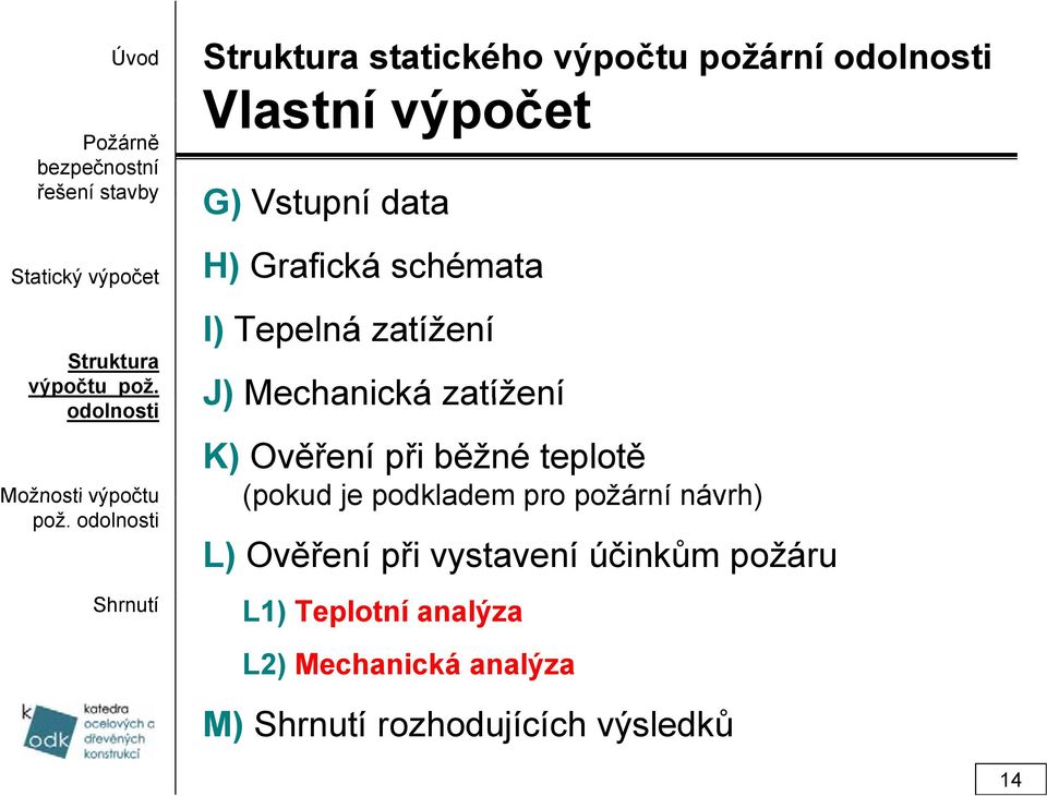 H) Grafická schémata I) Tepelná zatížení J) Mechanická zatížení K) Ověření při běžné