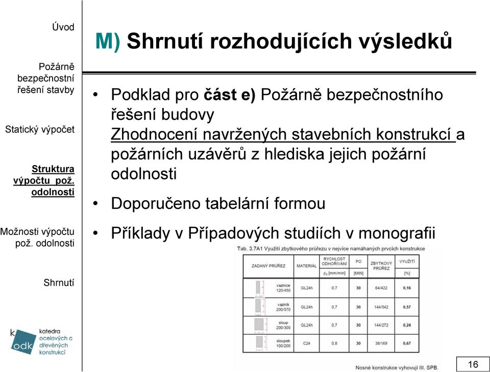 budovy Zhodnocení navržených stavebních konstrukcí a požárních