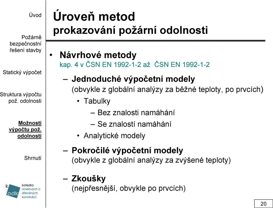 běžné teploty, po prvcích) Tabulky Bez znalosti namáhání Se znalostí namáhání Analytické modely