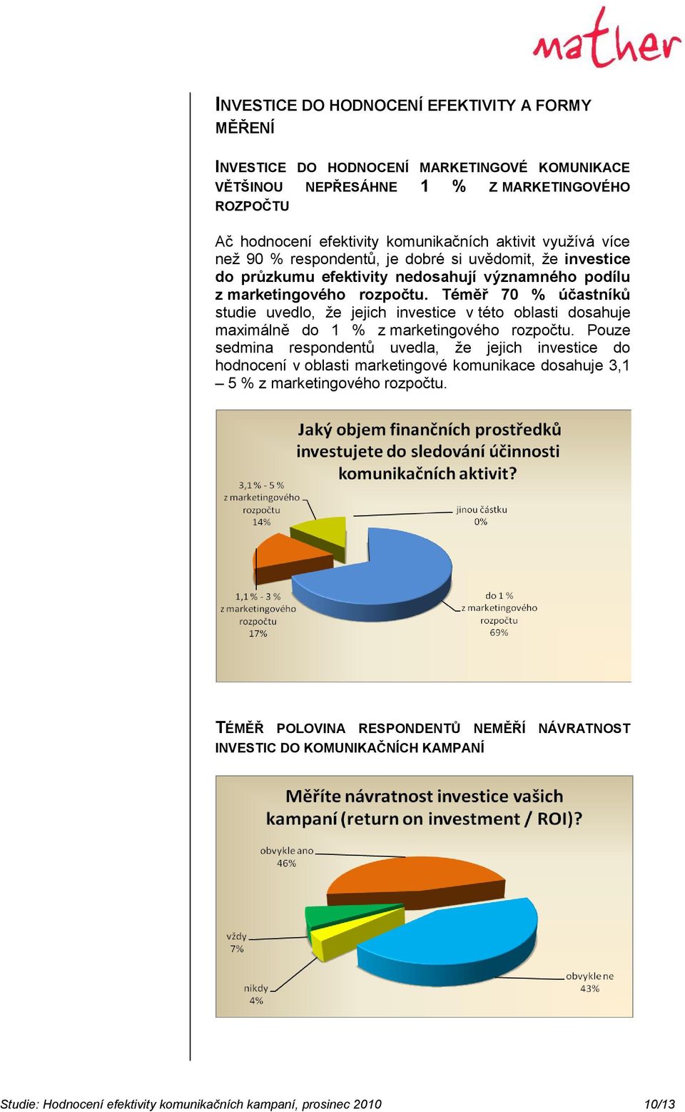 Téměř 70 % účastníků studie uvedlo, že jejich investice v této oblasti dosahuje maximálně do 1 % z marketingového rozpočtu.