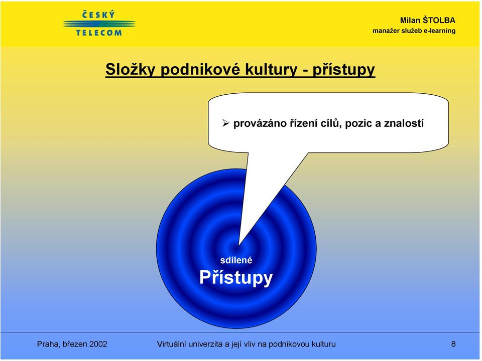 sdílené Přístupy Praha, březen 2002