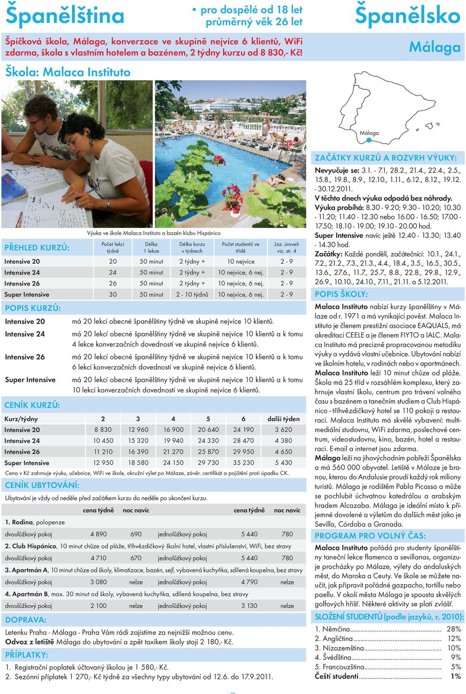 Super Intensive 12 950 18 580 24 150 29 730 35 230 5 430 Cena v Kč zahrnuje výuku, učebnice, WiFi ve škole, okružní výlet po Málaze, závěr. certifikát a pojištění proti úpadku CK.