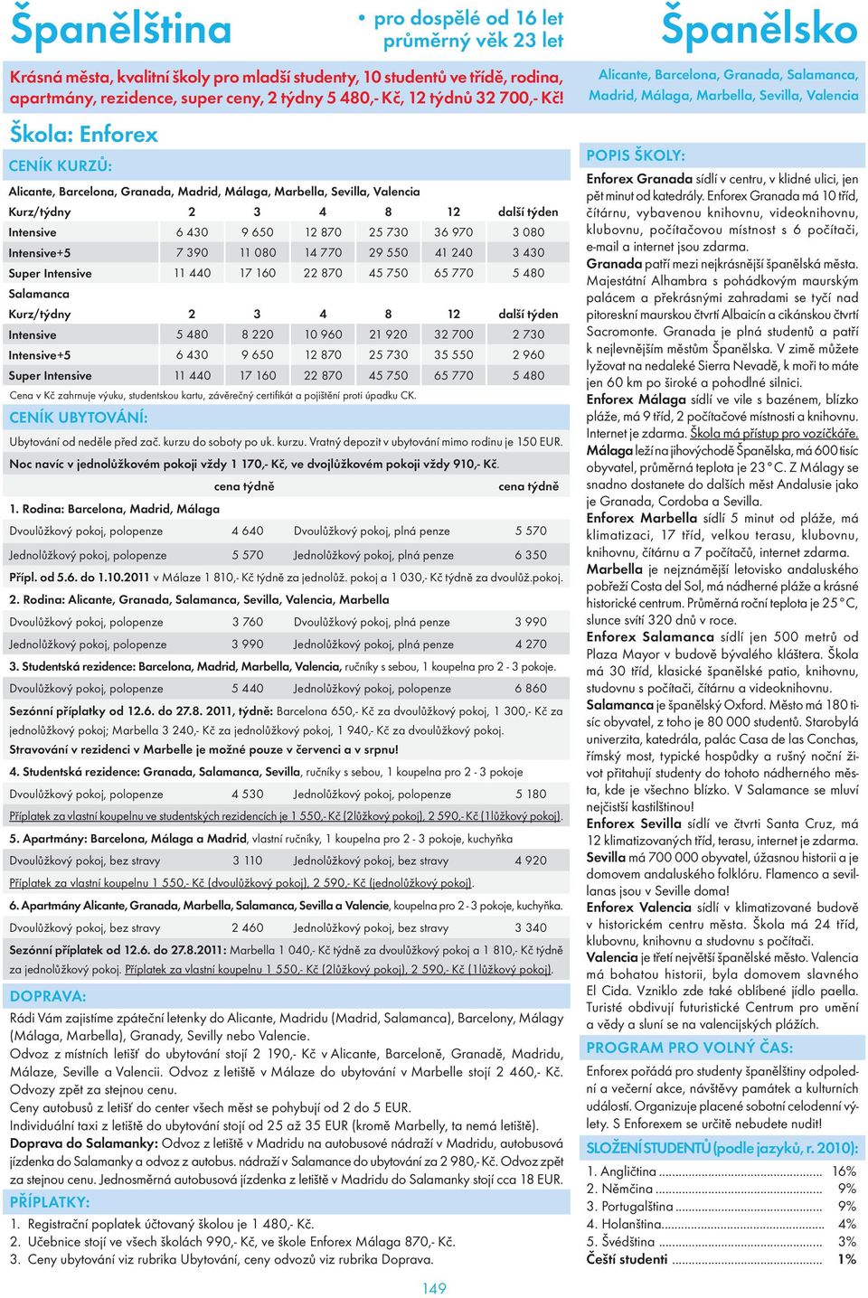 080 14 770 29 550 41 240 3 430 Super Intensive 11 440 17 160 22 870 45 750 65 770 5 480 Salamanca Kurz/týdny 2 3 4 8 12 další týden Intensive 5 480 8 220 10 960 21 920 32 700 2 730 Intensive+5 6 430