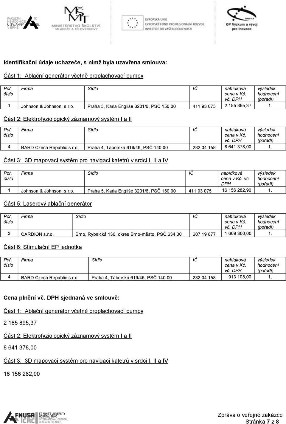 Část 5: Laserový ablační generátor 3 CARDION Brno, Rybnická 136, okres Brno-město, PSČ 634 00 607 19 877 1 609 300,00 1.