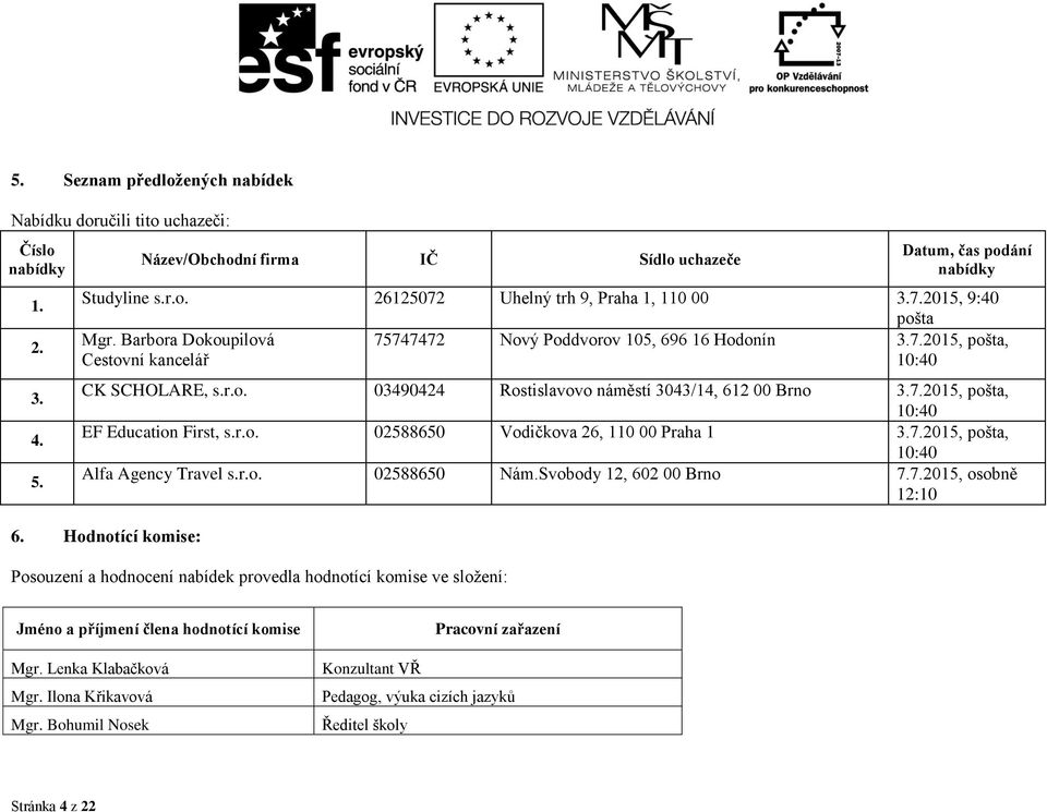 7.2015, pošta, 10:40 EF Education First, s.r.o. 02588650 Vodičkova 26, 110 00 Praha 1 3.7.2015, pošta, 10:40 Alfa Agency Travel s.r.o. 02588650 Nám.Svobody 12, 602 00 Brno 7.7.2015, osobně 12:10 6.