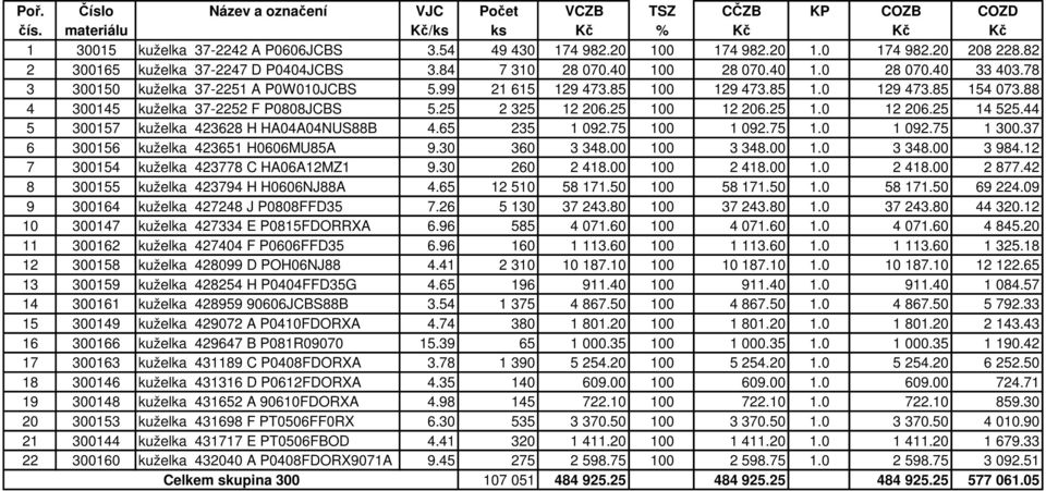 88 4 300145 kuželka 37-2252 F P0808JCBS 5.25 2 325 12 206.25 100 12 206.25 1.0 12 206.25 14 525.44 5 300157 kuželka 423628 H HA04A04NUS88B 4.65 235 1 092.75 100 1 092.75 1.0 1 092.75 1 300.