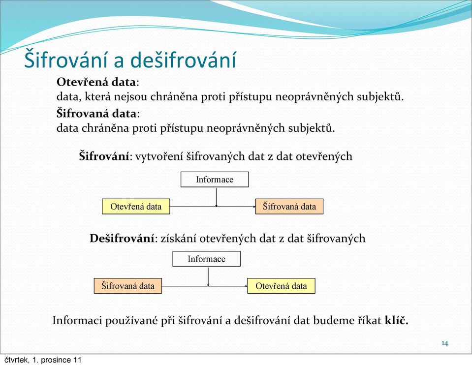 Šifrování: vytvoření šifrovaných dat z dat otevřených Informace Otevřená data Šifrovaná data Dešifrování: