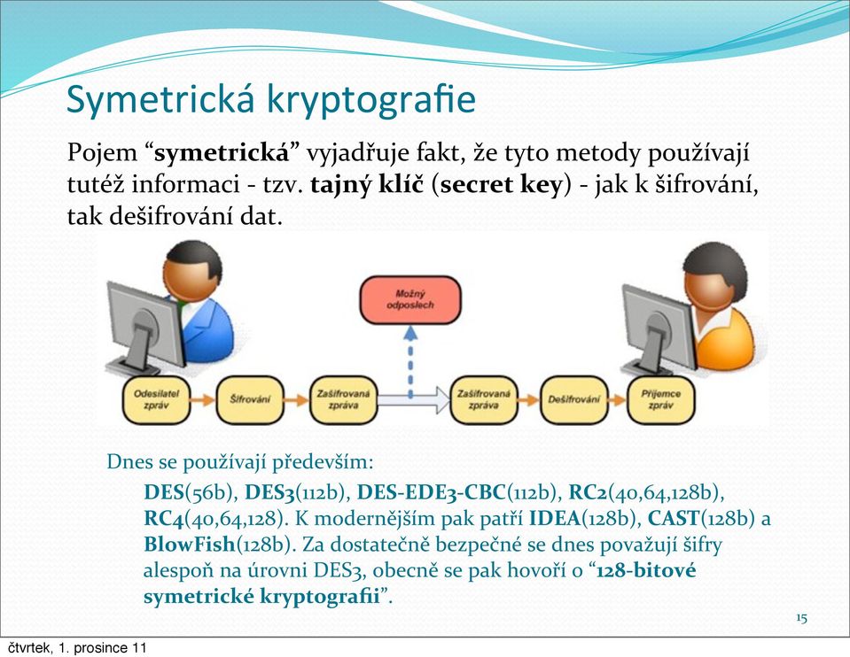tajný klíč Otevřená data Šifrování Šifrovaná data Dnes se používají především: DES(56b), DES3(112b), DES- EDE3- CBC(112b),