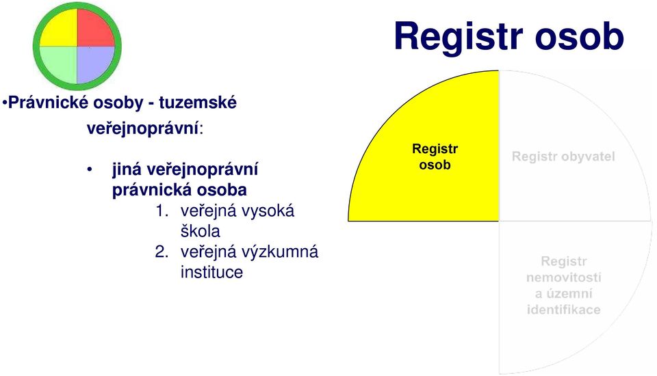 právnická a 1.