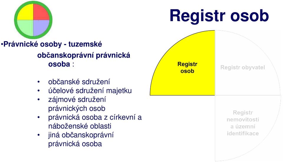 zájmové sdružení právnických právnická a z