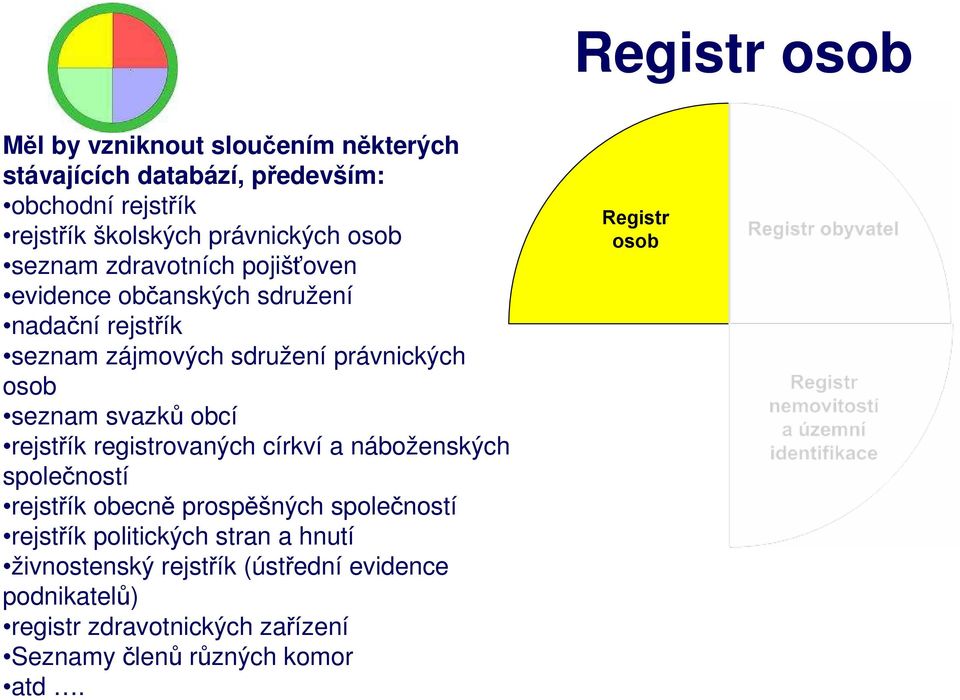 rejstřík registrovaných církví a náboženských společností rejstřík obecně prospěšných společností rejstřík politických stran