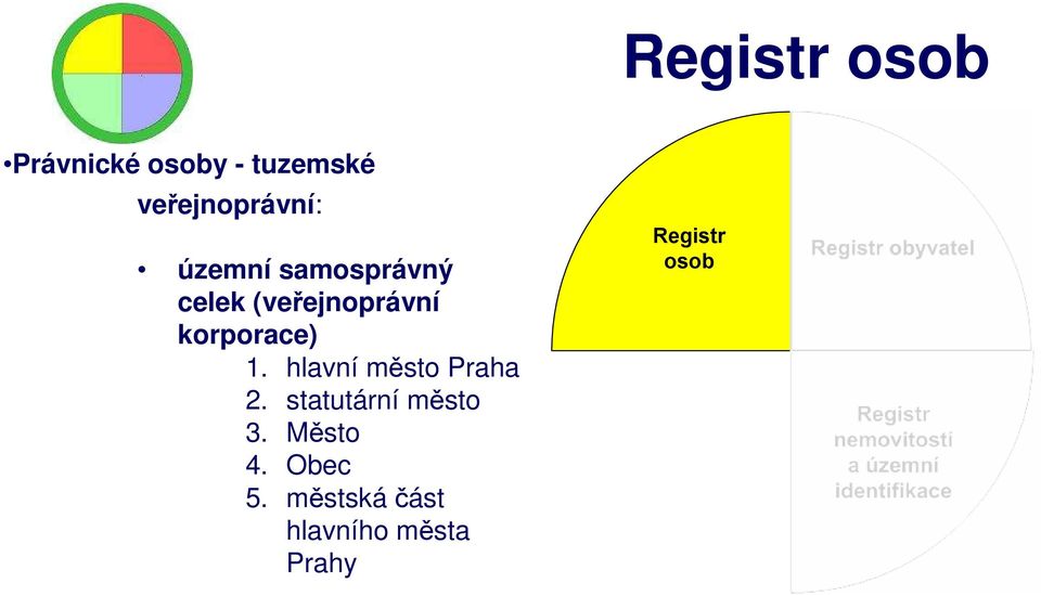 hlavní město Praha 2. statutární město 3.