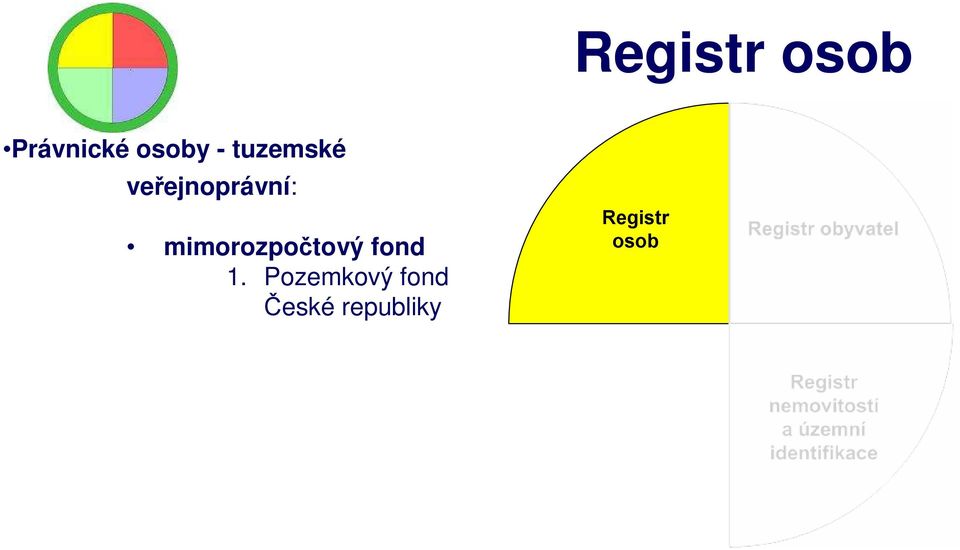 mimorozpočtový