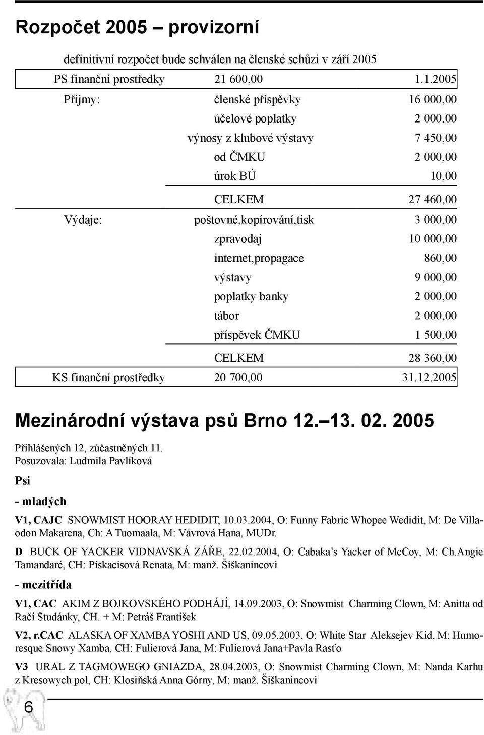 1.2005 Příjmy: členské příspěvky 16 000,00 účelové poplatky 2 000,00 výnosy z klubové výstavy 7 450,00 od ČMKU 2 000,00 úrok BÚ 10,00 CELKEM 27 460,00 Výdaje: poštovné,kopírování,tisk 3 000,00