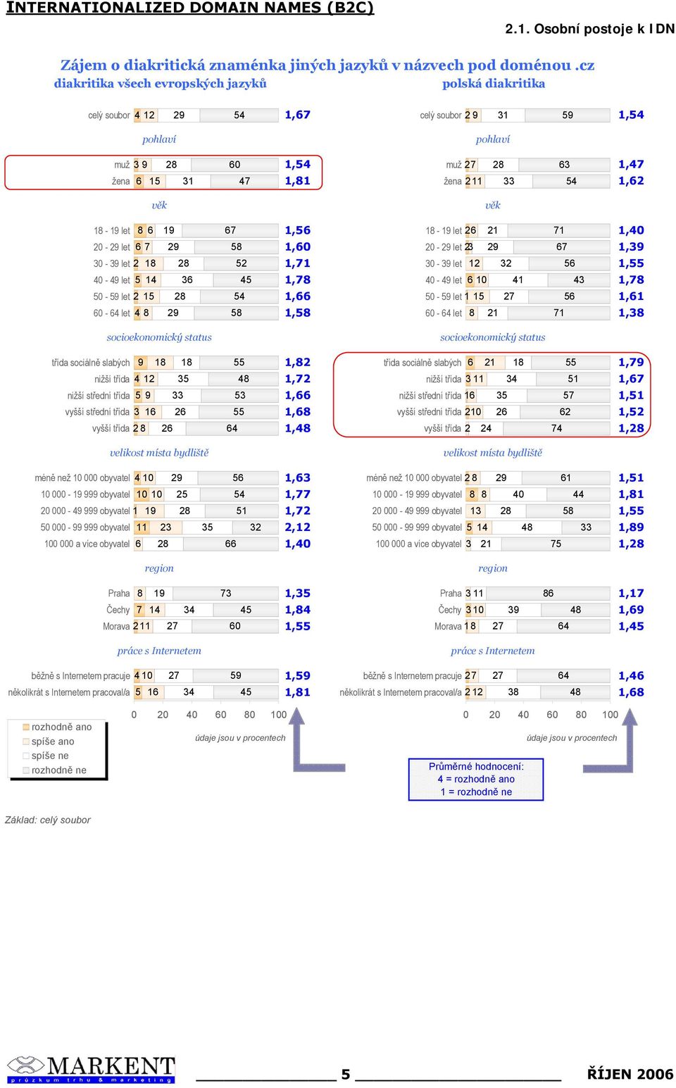 12 1, 1, - let 1 1, 1, 0 - let 1 1 1,1 1, 0 - let 1 1, 1 1 12 1 2 2 2 1,2 1 1, 1,2 1 1, 1, 1 1,1 1, 2 2 2 1,2 1, 2 1,2 méně než 000 obyvatel 000-1 obyvatel 000 - obyvatel 1 1 2 0 000 - obyvatel 2 0