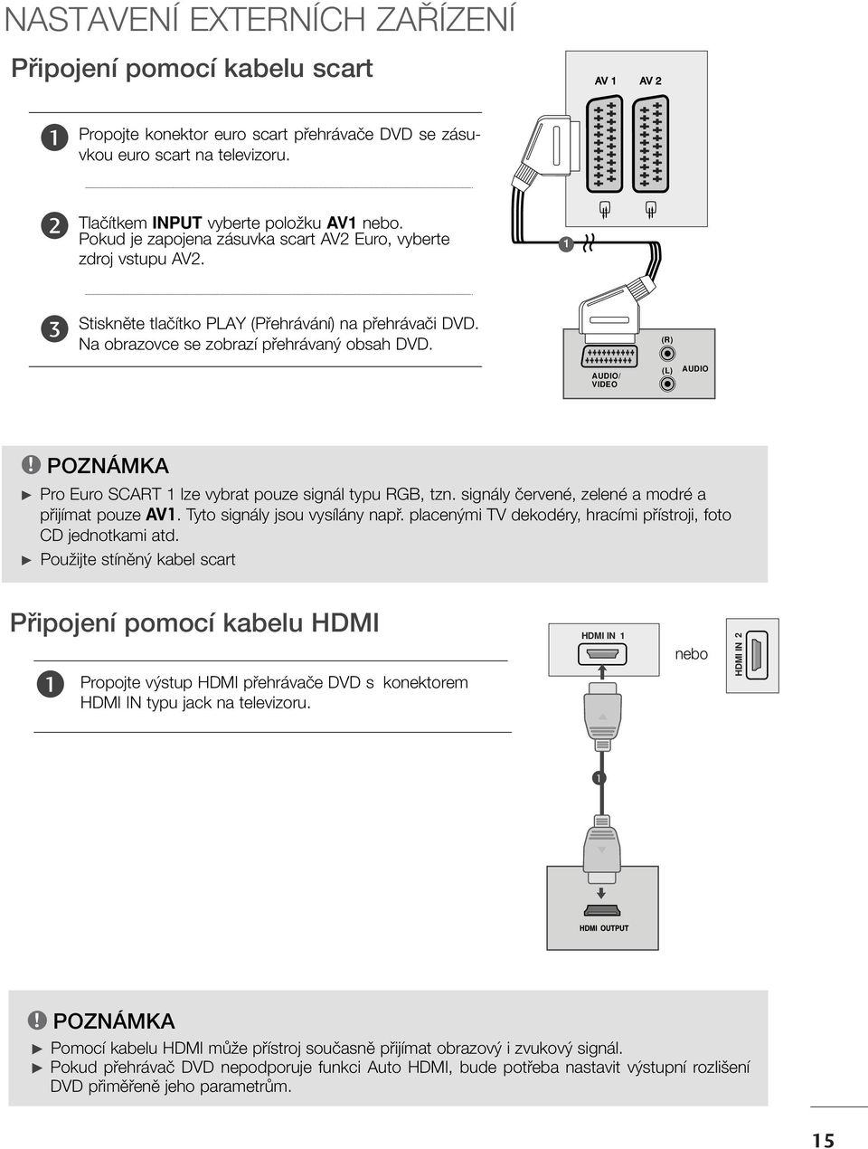 POZNÁMKA G Pro Euro SCART lze vybrat pouze signál typu RGB, tzn. signály ãervené, zelené a modré a pfiijímat pouze AV. Tyto signály jsou vysílány napfi.