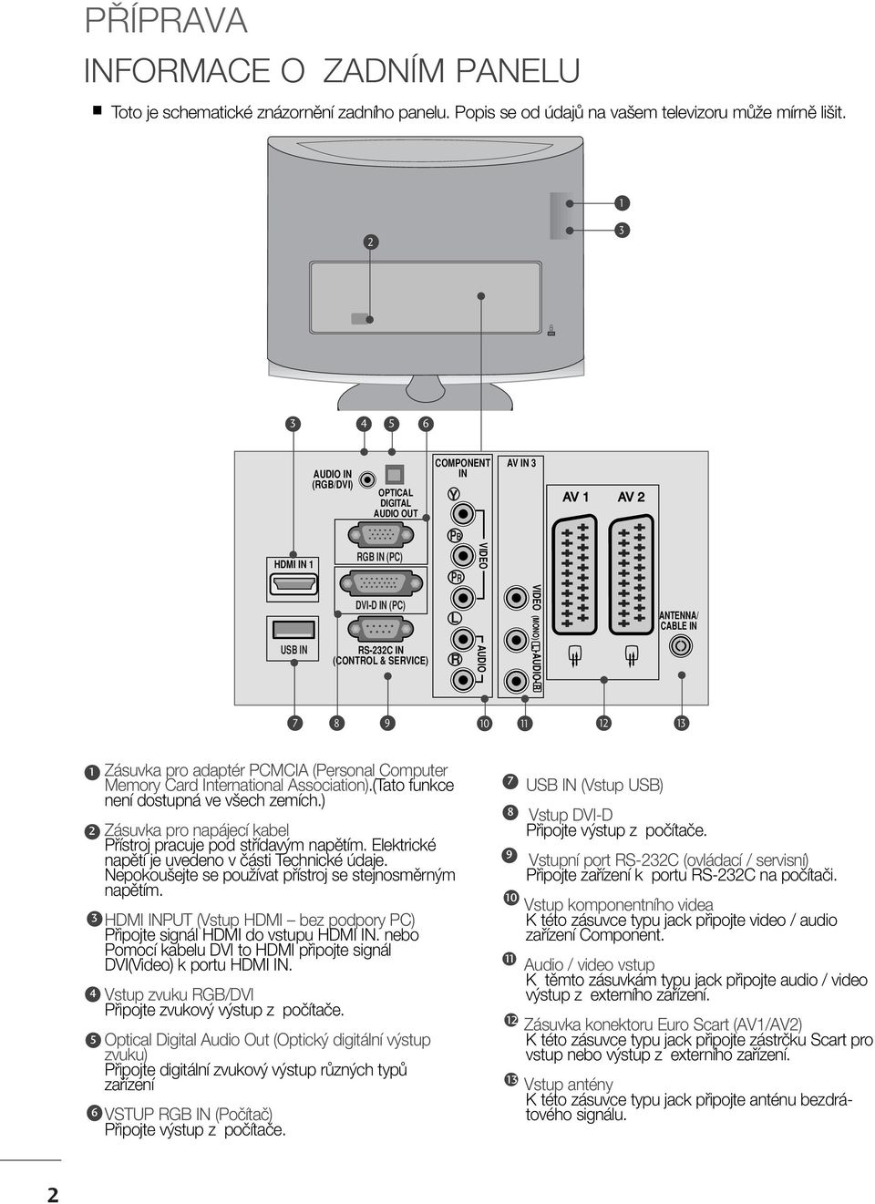 L -AUDIO- R ANTENNA/ CABLE IN 7 8 9 0 4 5 6 Zásuvka pro adaptér PCMCIA (Personal Computer Memory Card International Association).(Tato funkce není dostupná ve v ech zemích.